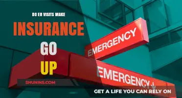 ER Visits: Insurance Premium Hikes and How to Avoid Them