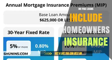 FHA Loans: What's Included in Homeowners Insurance?