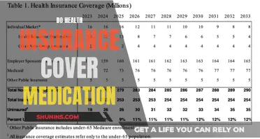 Health Insurance and Medication: What's Covered?