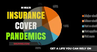 Does Your Health Insurance Cover Pandemic-Related Expenses? Find Out