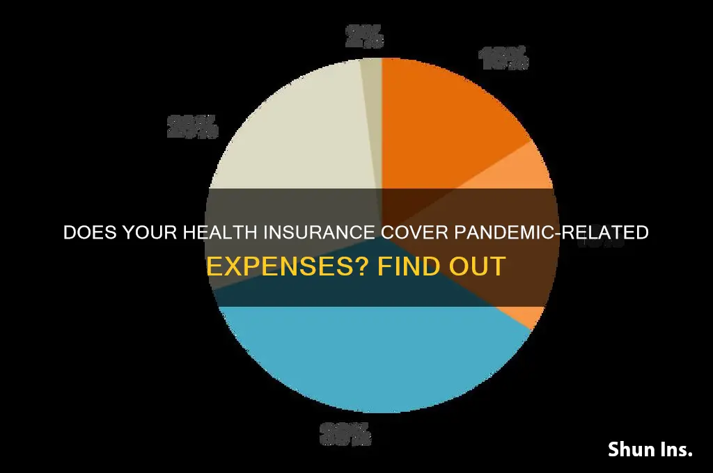 do health insurance cover pandemics
