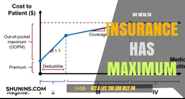 Understanding Maximum Coverage Limits in Health Insurance Policies
