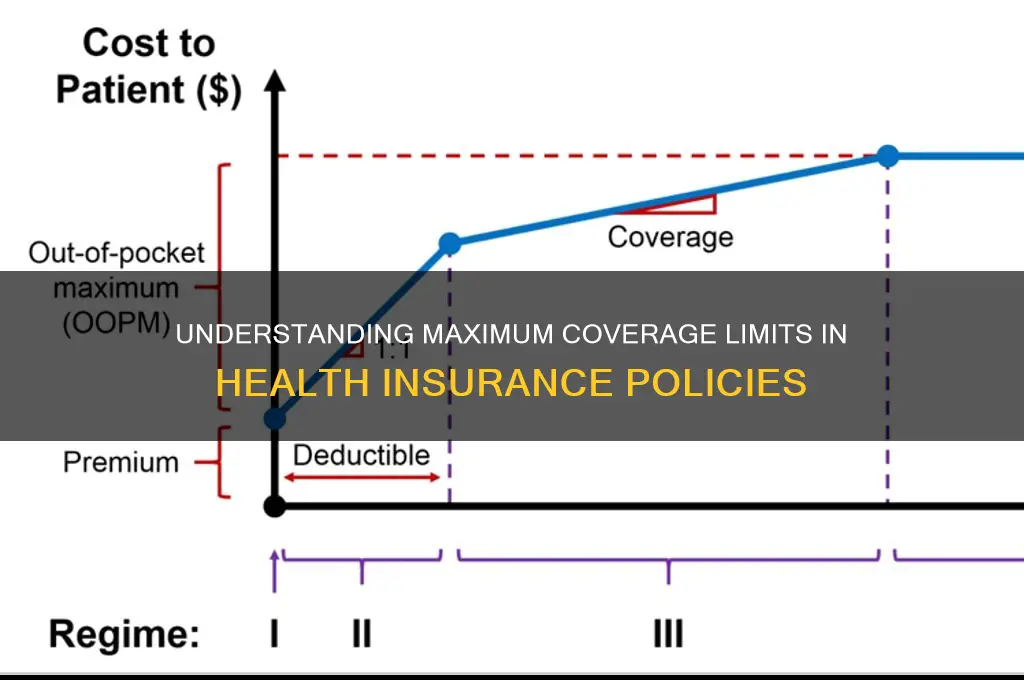 do health insurance has maximum