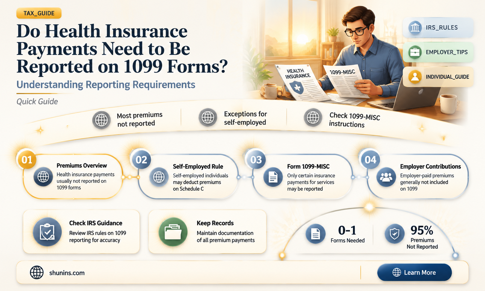 are health insurance payments reported on 1099