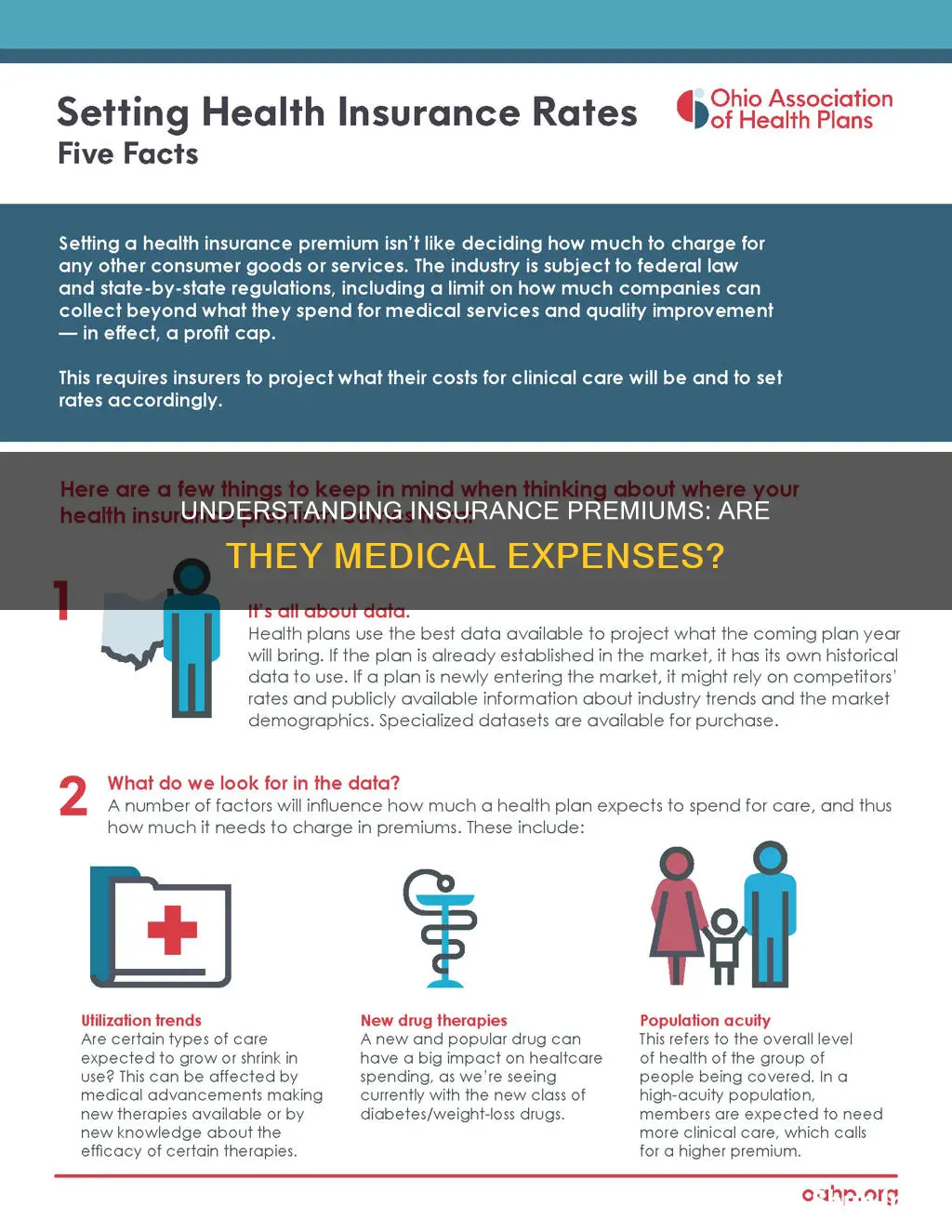 do health insurance premiums count as medical expense
