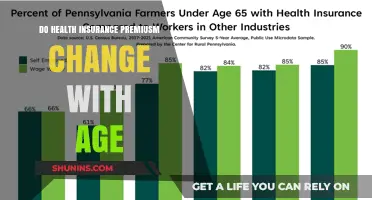 How Age Impacts Your Health Insurance Premiums: What to Expect