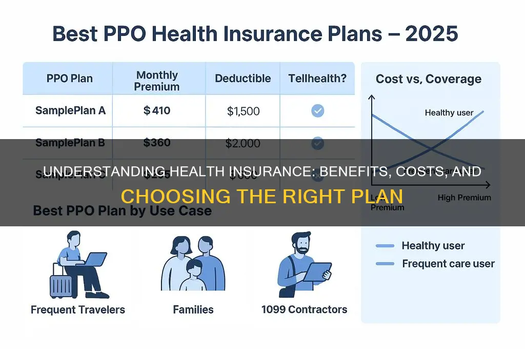 do health insurence