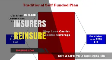 Do Health Insurers Reinsure? Understanding Risk Management in Healthcare Coverage