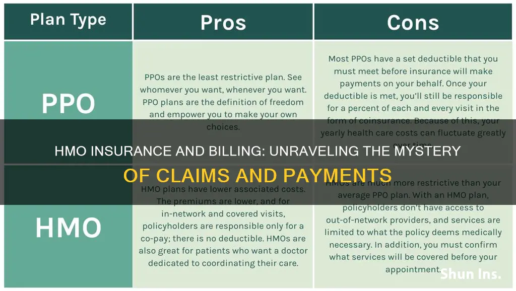 do hmo insurance receive bills