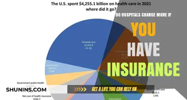 Hospitals Charging the Uninsured More: Is It Fair?