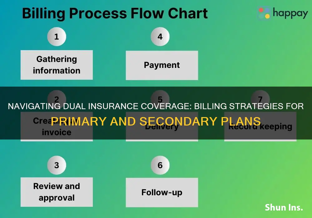 do I bill both primary and secondary insurances at once