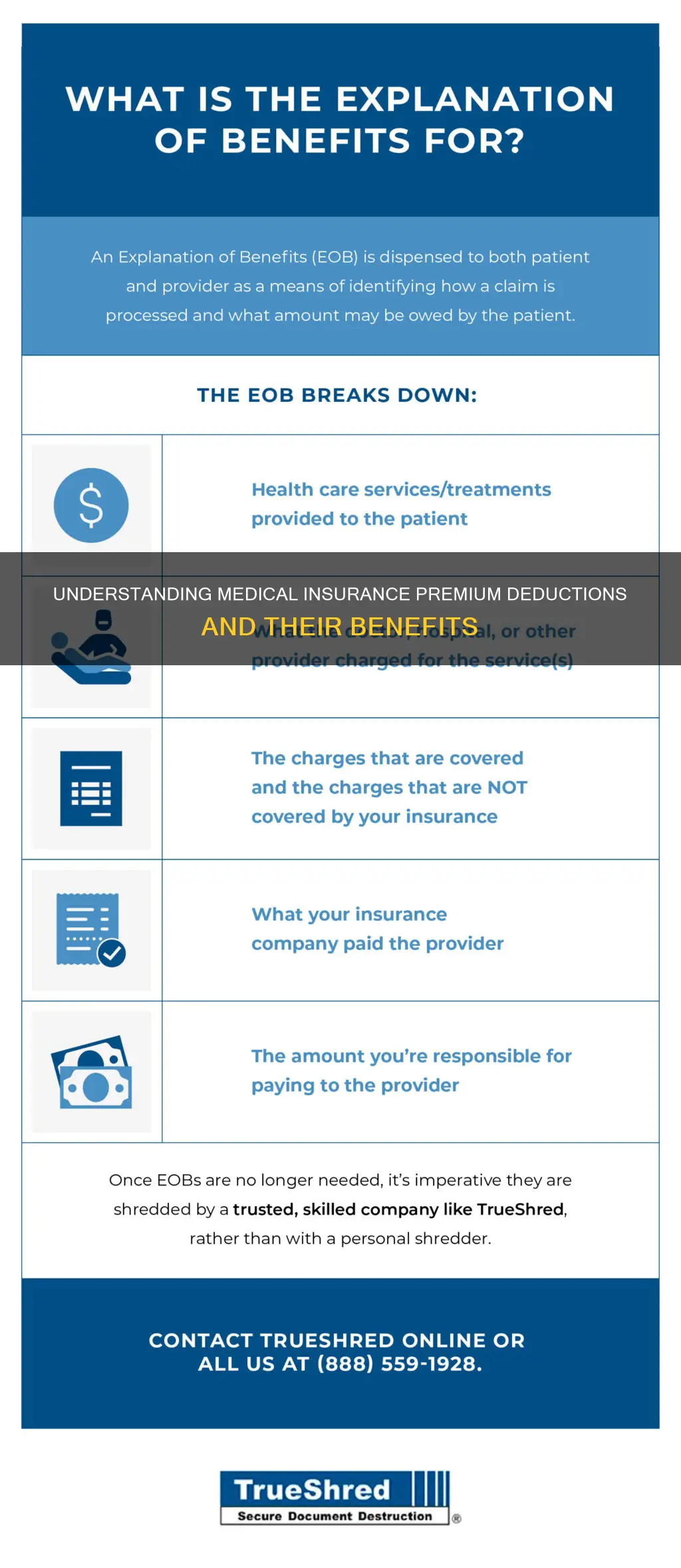 do I get a deduction for medical insurance premius