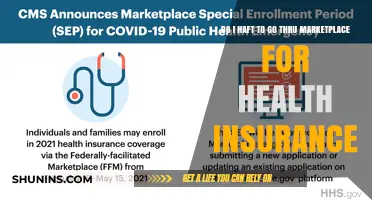 Health Insurance Options: Marketplace Requirement Explained for Buyers