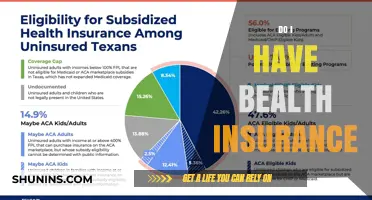 Understanding Health Insurance: Do You Have the Coverage You Need?