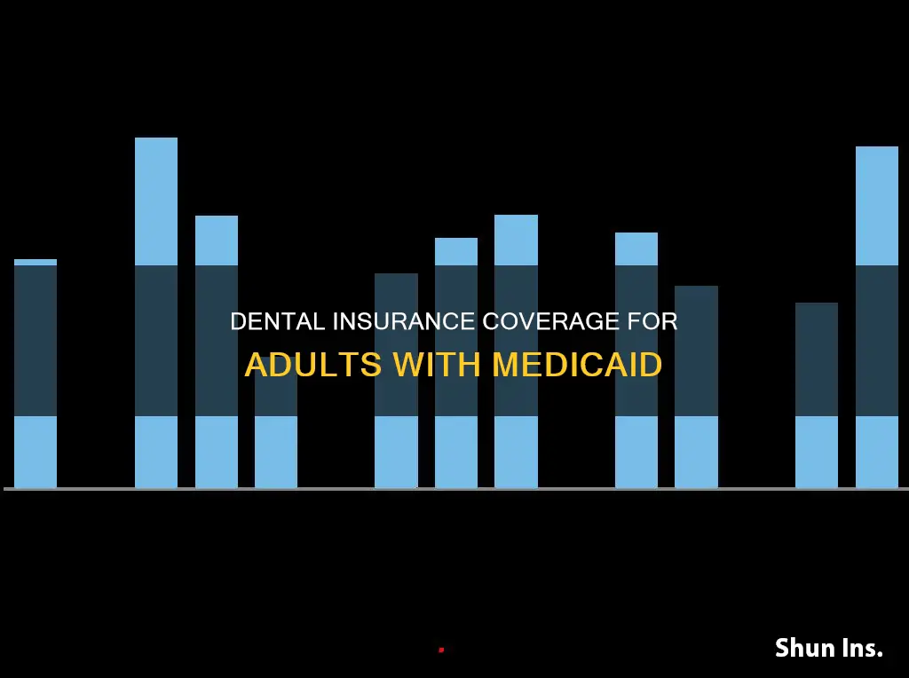 do I have dental insurance with medicaid for adults