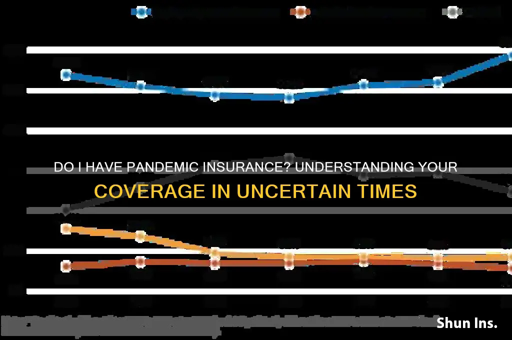 do i have pandemic insurance