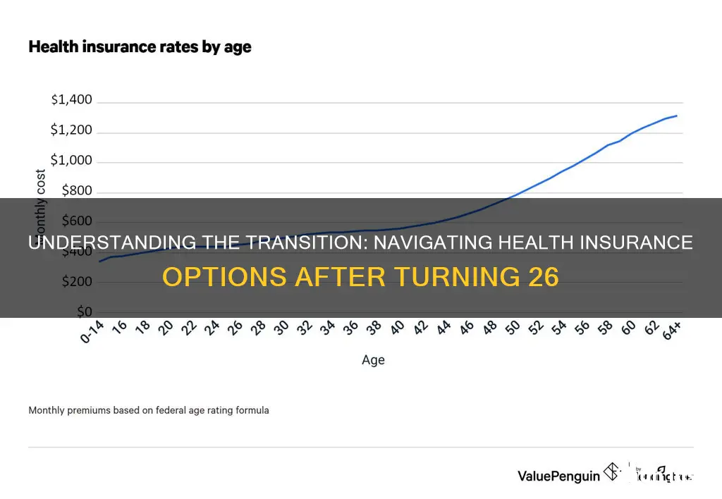 do I have to change healtlh insurance at 26