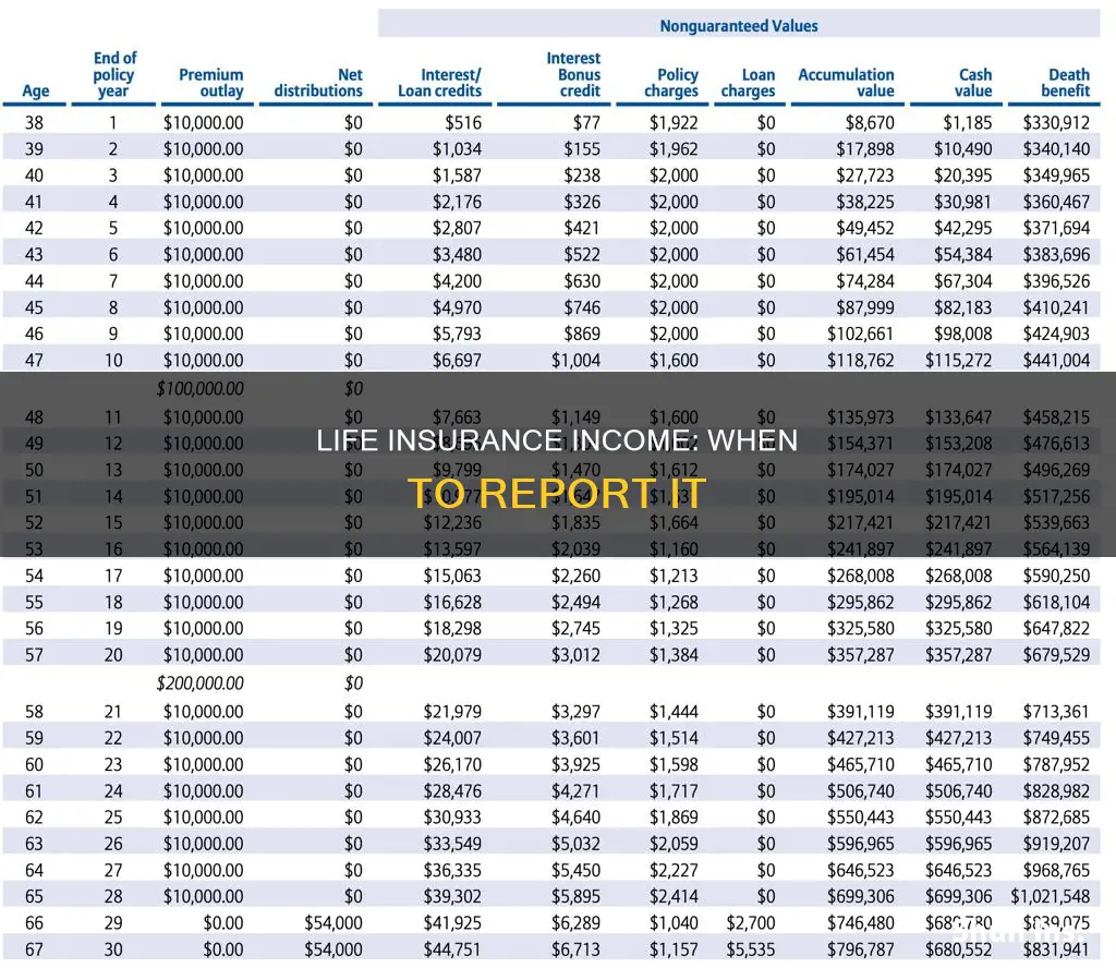 do I have to report income from life insurance