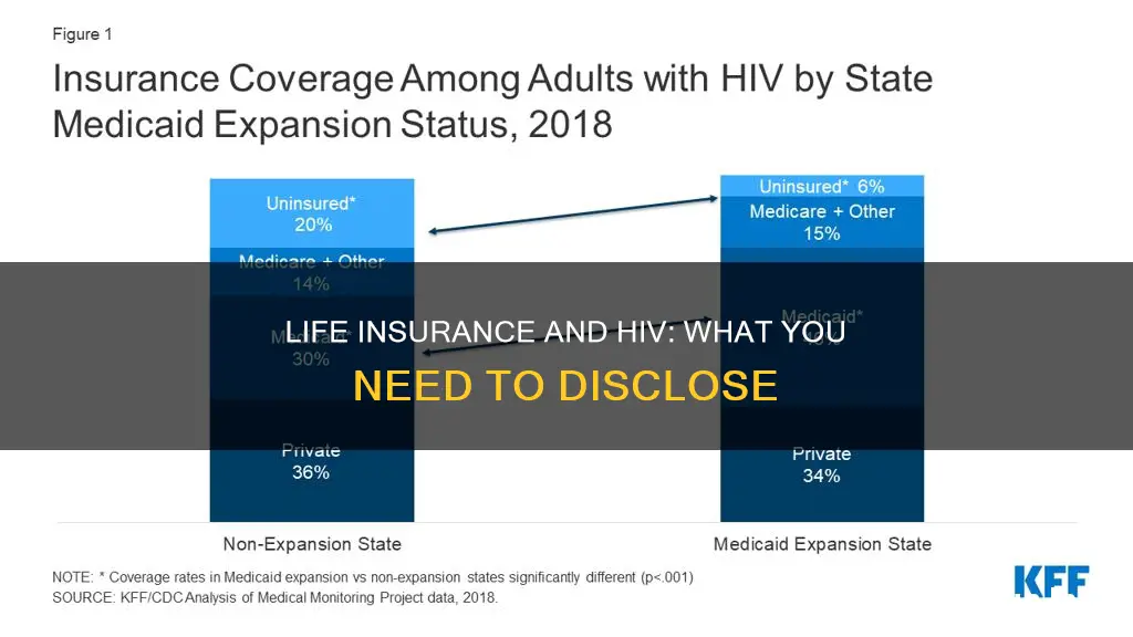 do I have to tell life insurance I have hiv