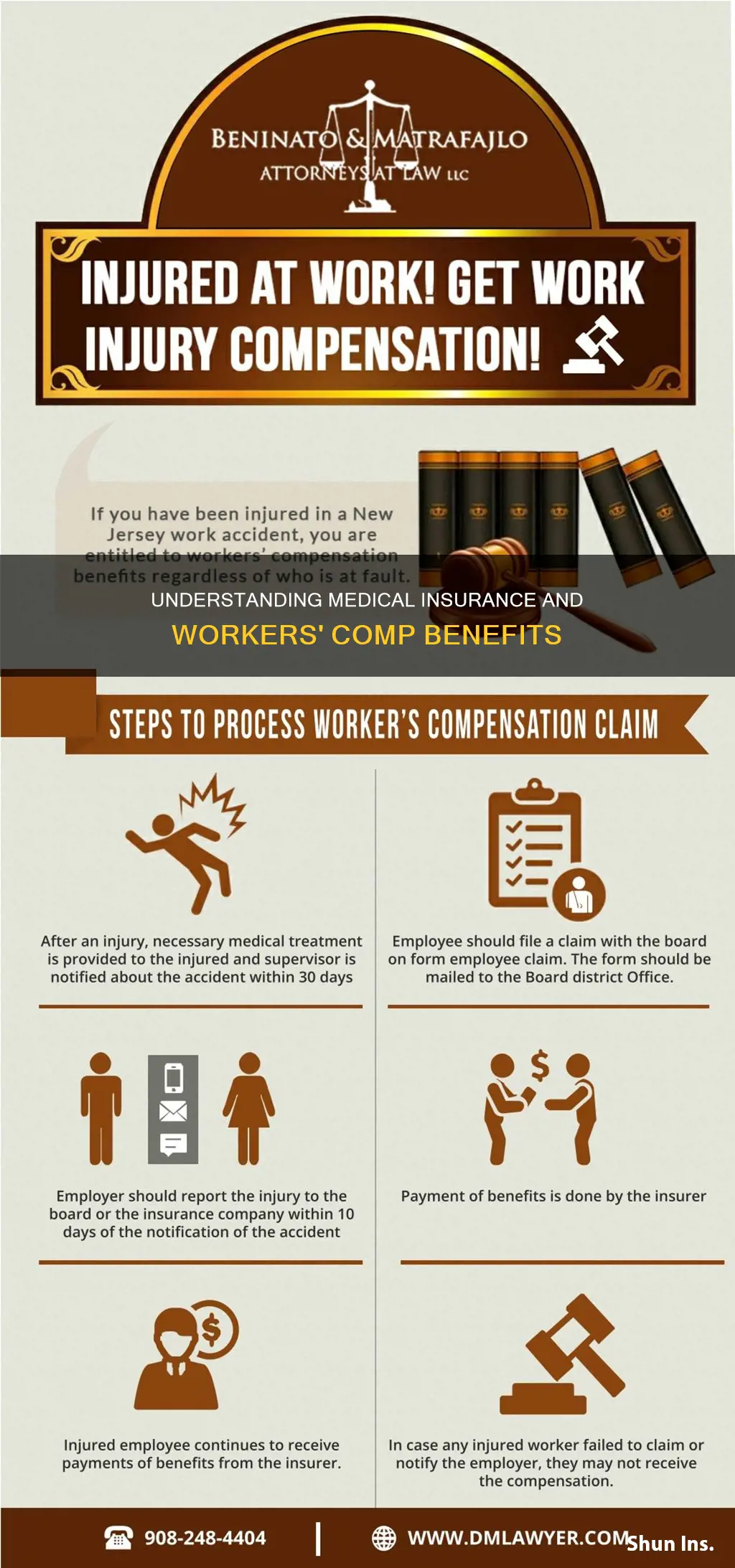 do I medical insurance coverage while out on workmens comp