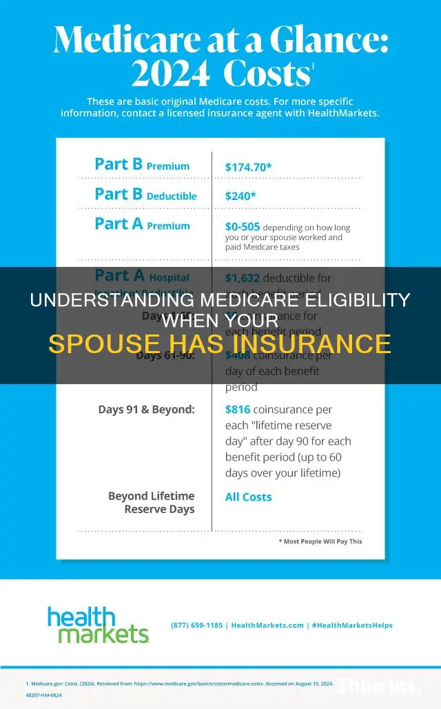 do I qualify for medicare if my husband has insurance