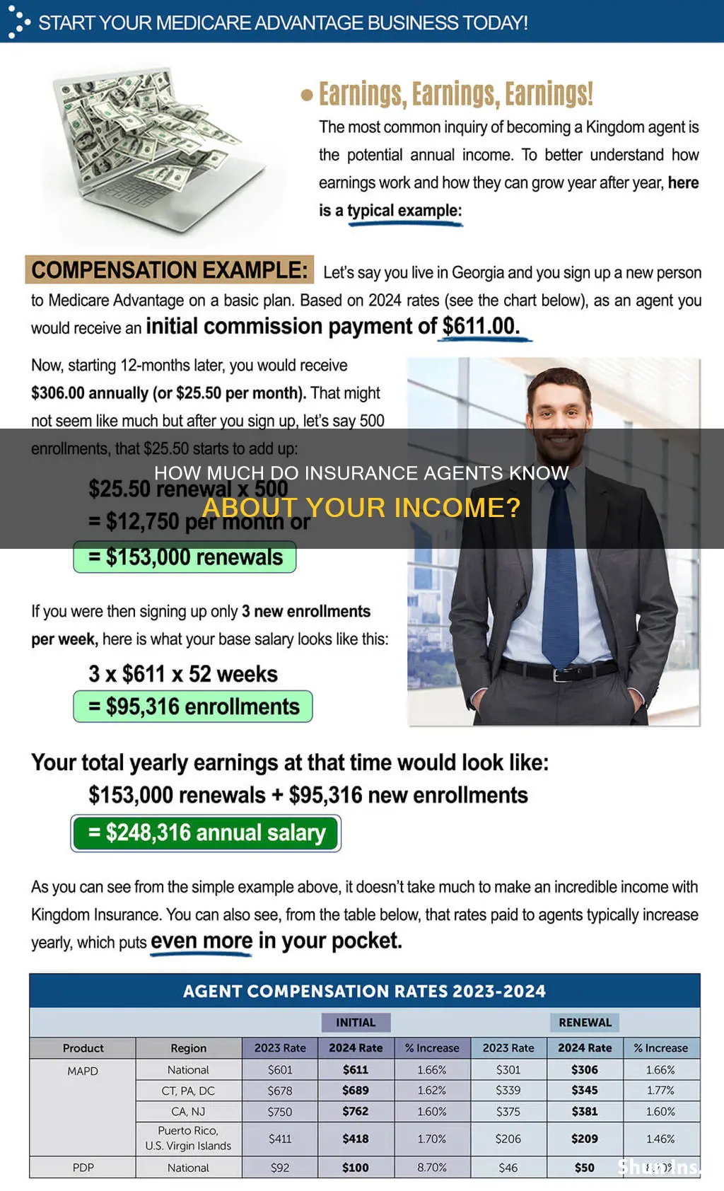 do insurance agents know my income