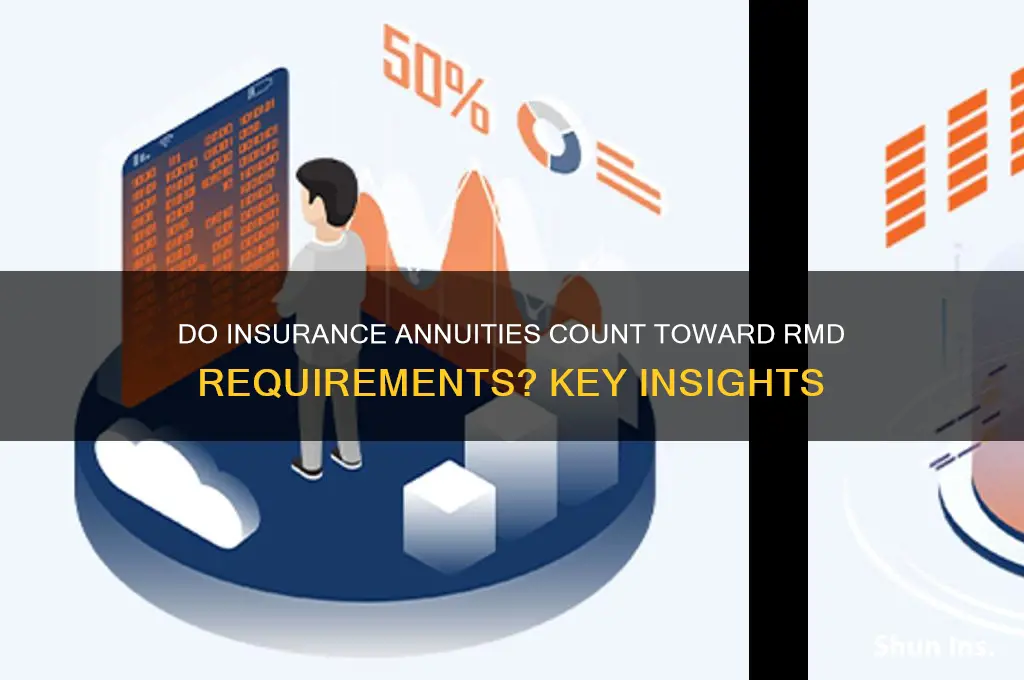 do insurance annuity count toward rmd