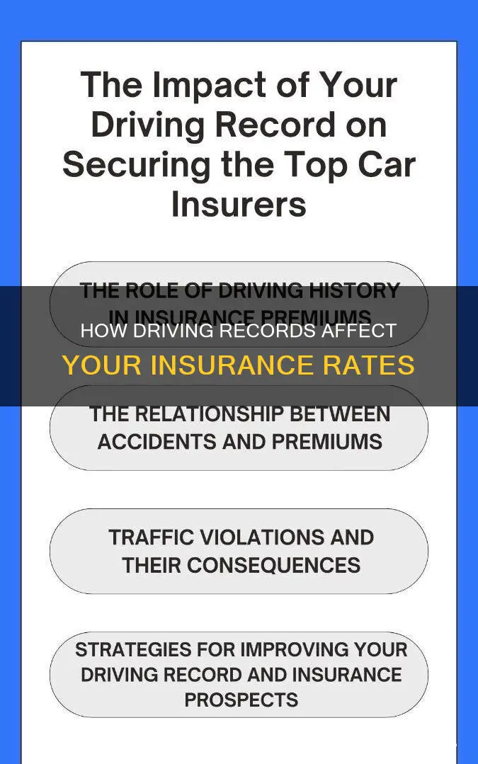 do insurance check your driving record