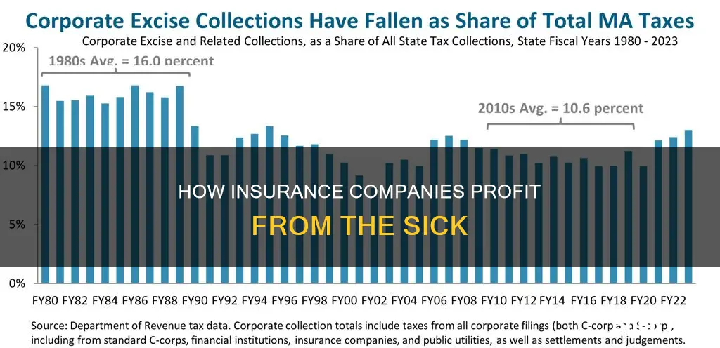 do insurance copanies make money off sick people