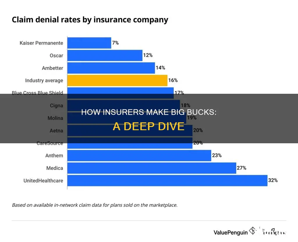 do insurance industry make a lot of money