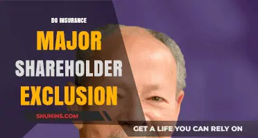 Understanding Major Shareholder Exclusion in Insurance Policies: Key Insights