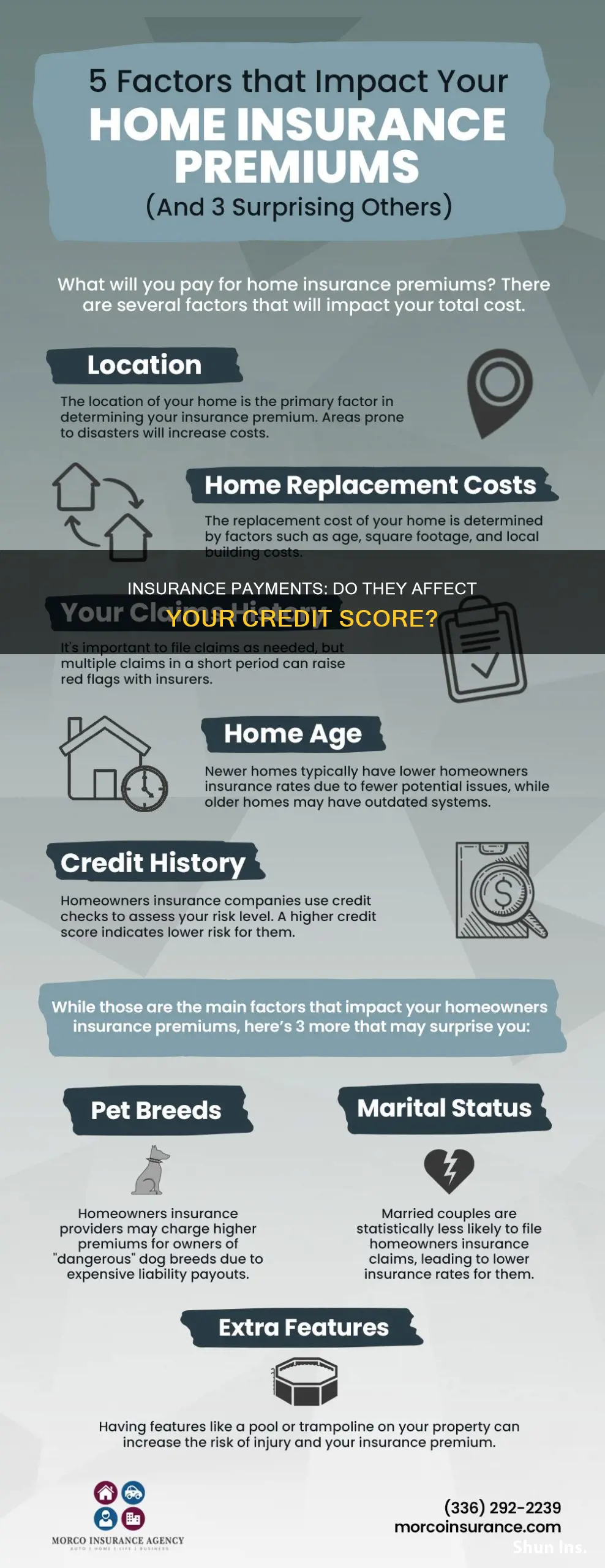 do insurance payments count on credit score