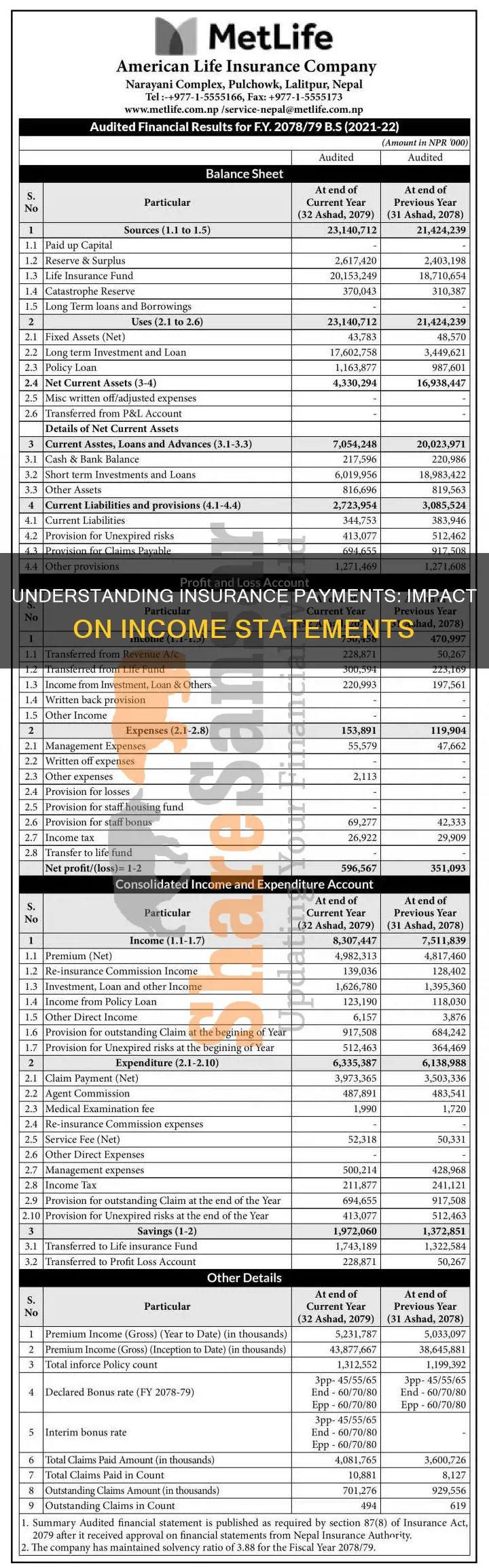 do insurance payments show up in income statement