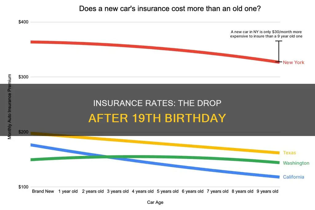 do insurance rates drop at 19