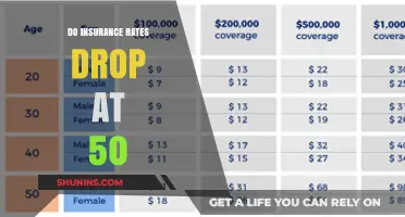 Insurance Rates: The Golden Age of 50 and Beyond