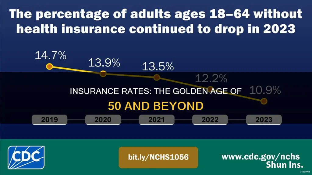 do insurance rates drop at 50