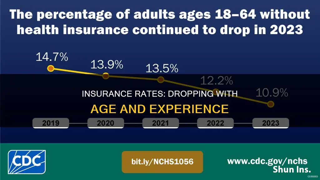 do insurance rates drop at a certain