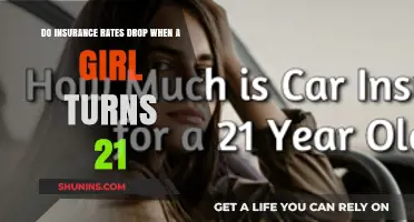 Insurance Rates: The 21-Year-Old Female Advantage