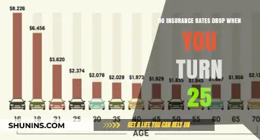 Insurance Rates: Turning 25 and What Happens Next