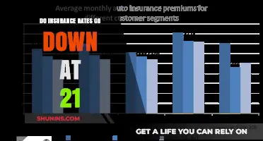 Insurance Rates: Turning 21 and What Happens to Premiums