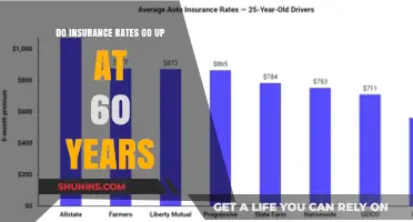 Insurance Rates: The 60-Year-Old's Dilemma
