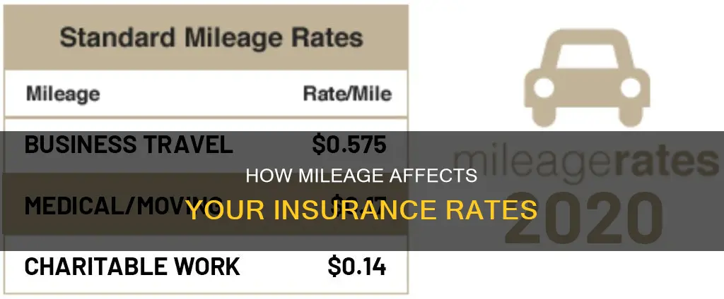 do insurance rates go up when you add miles