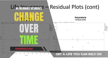 The Evolution of Insurance Residuals: Unraveling the Dynamic Nature of Policy Returns