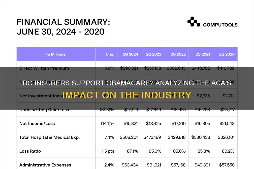 do insurers like obamacare