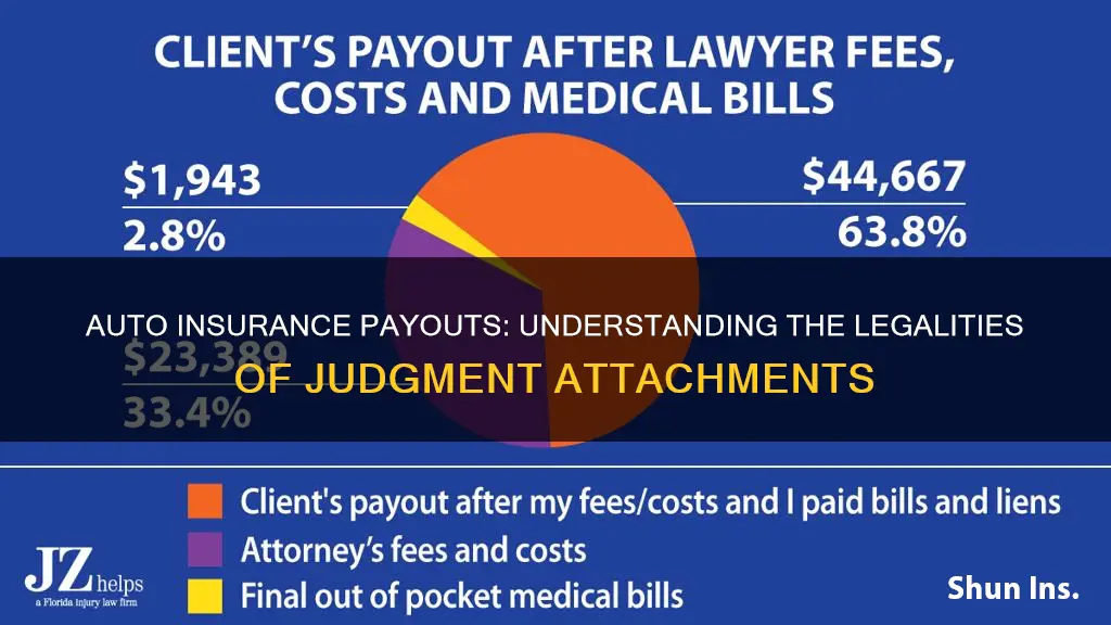 do judments attach to auto insurance payouts