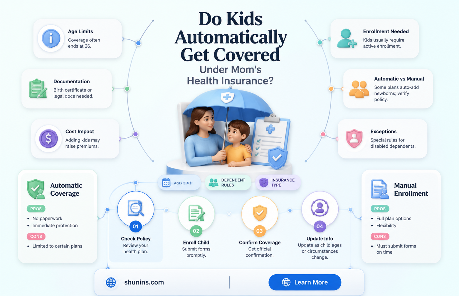 are children automatically carried by mothers health insurance