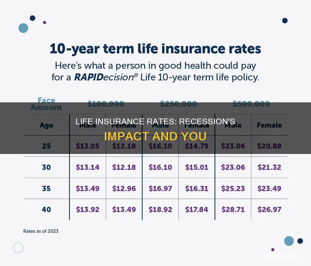 do life insurance rates drop in a recession