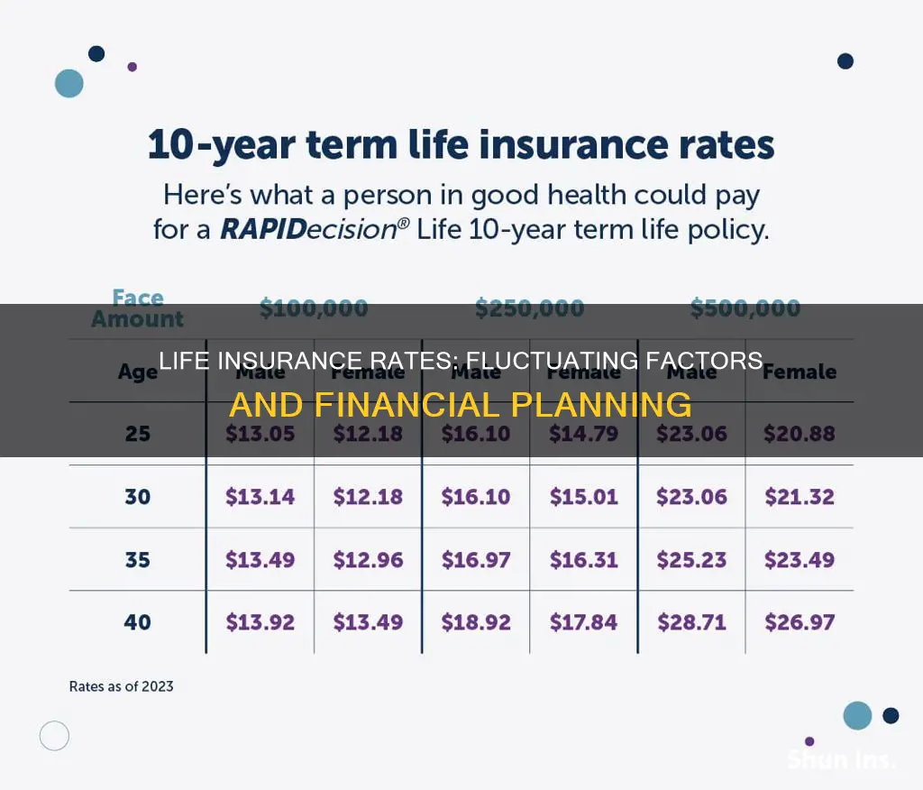 do life insurance rates fluctuate