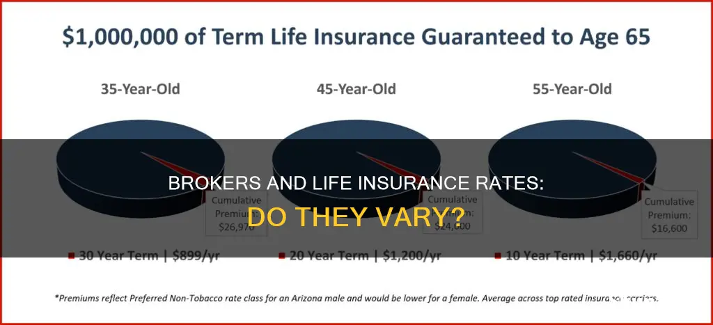 do life insurance rates from brokers vary