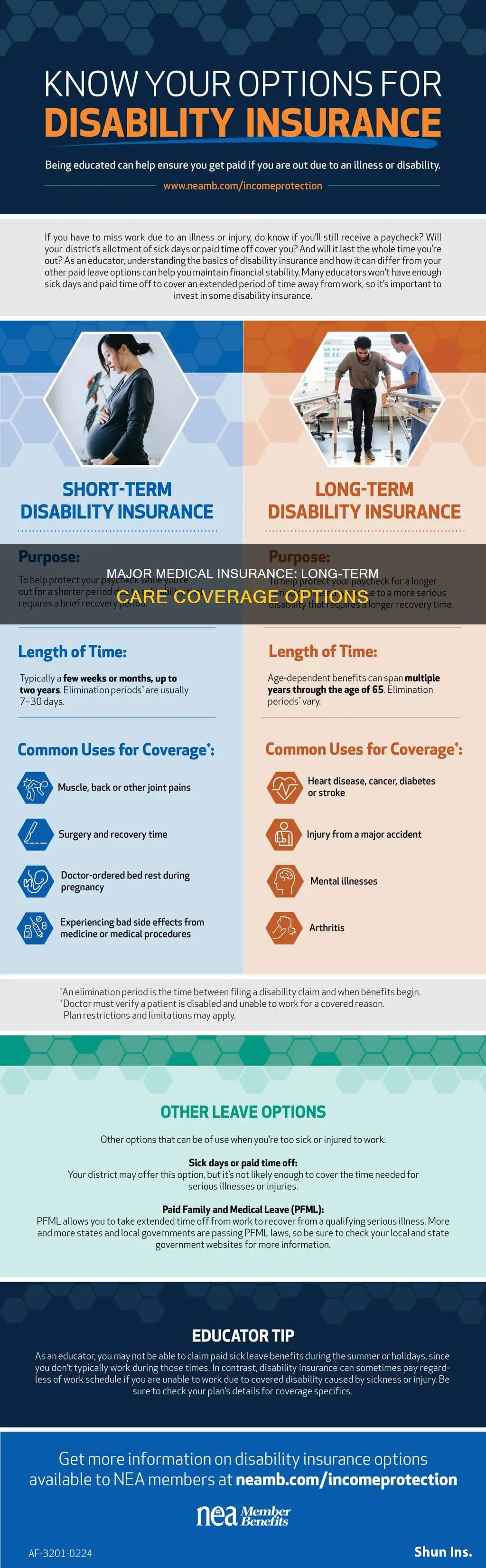 do major medical insurance companies cover longterm